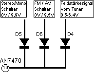 Abschaltsignale fuer Stereo Decoder